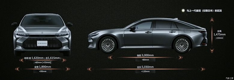 Эта Toyota не уступает «пятёрке» BMW и Mercedes-Benz E-класса. Представлена новая Toyota Crown: 5 метров длины, топовое оснащение, 347 л.с., полный привод и расход 6,2 л / 100 км