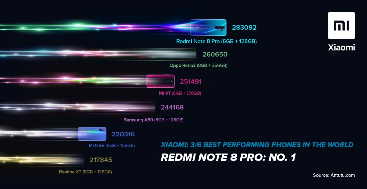 Xiaomi Redmi 8 Pro Antutu