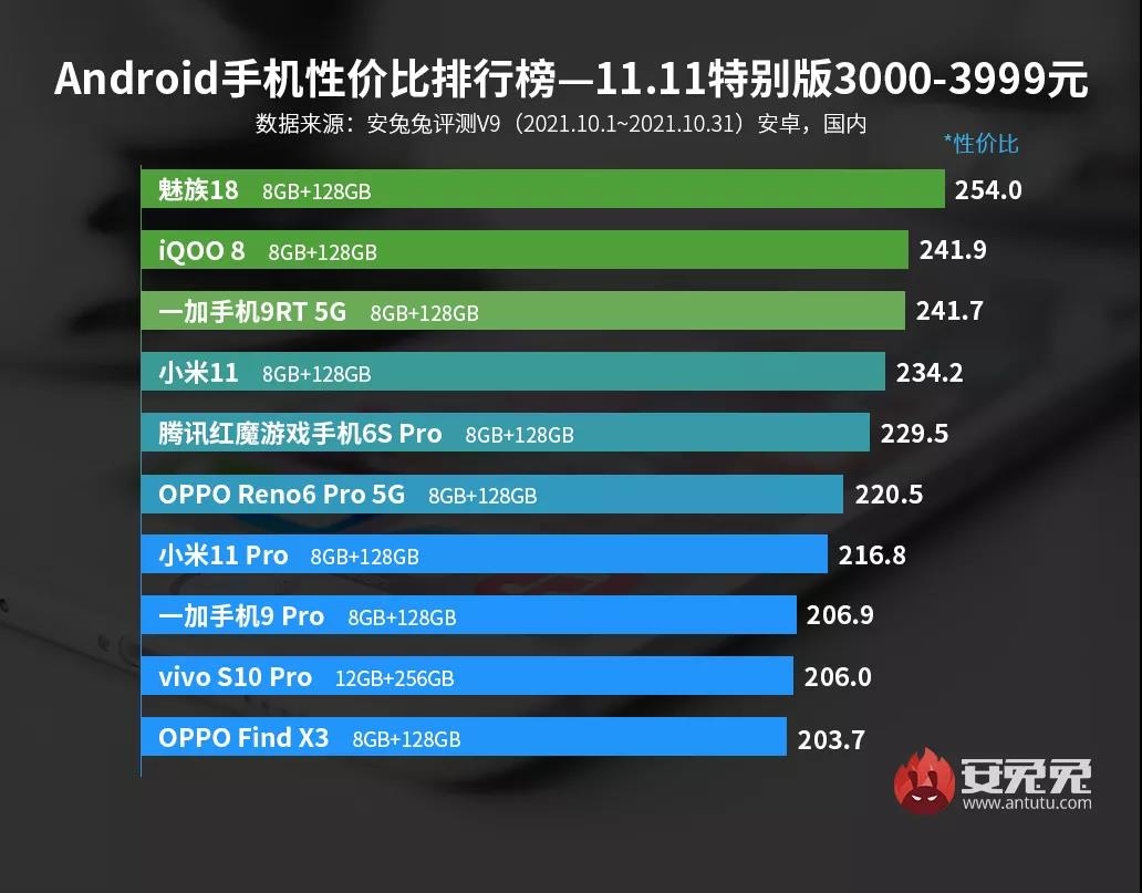 Xiaomi Mi A2 Lite Антуту