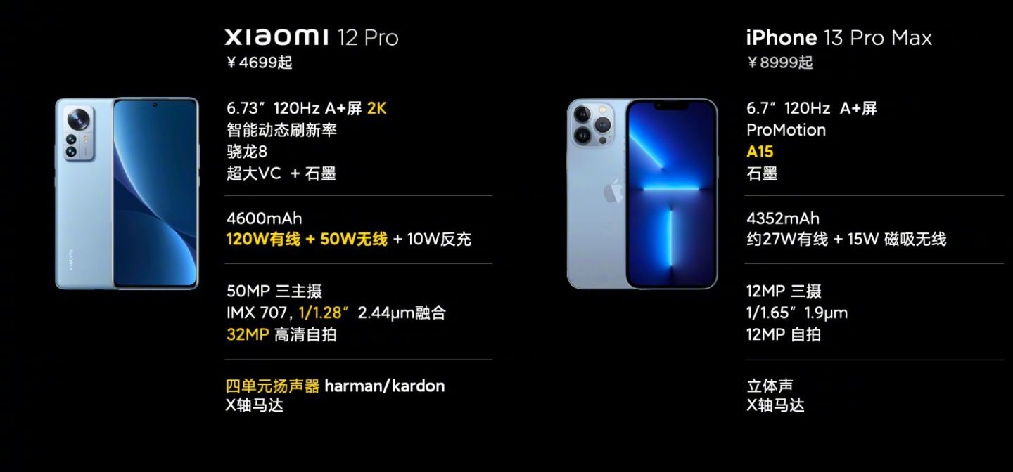 Xiaomi Iphone 12