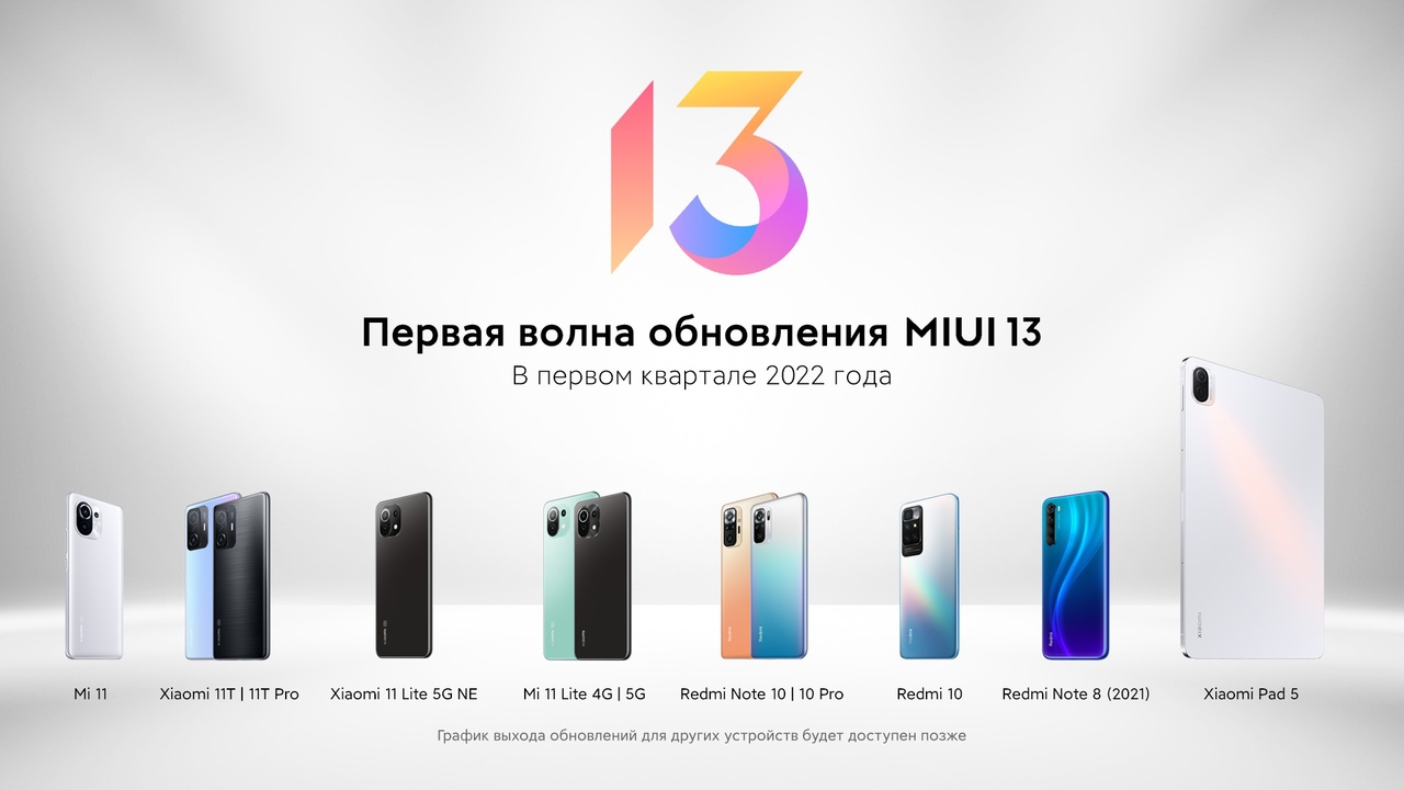 Выбираем Смартфон Xiaomi 2022