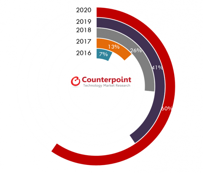 Аналитики Counterpoint Research предсказали судьбу смартфонов со стеклянными корпусами