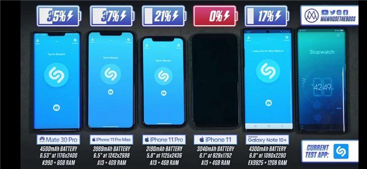 Iphone 11 Pro Max Или Samsung