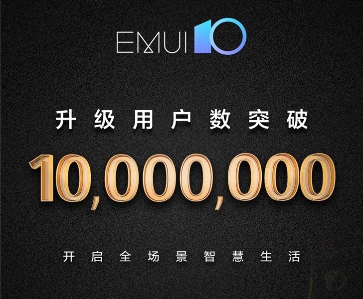 У EMUI 10 уже более 10 млн пользователей, оболочка доступна на 33 моделях смартфонов Huawei и Honor