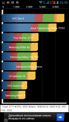 Обзор Digma iDxD4 3G. Скриншоты. Quadrant Standard