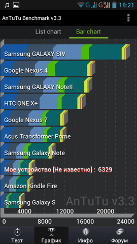 Обзор Lenovo S720. Скриншоты. AnTuTu