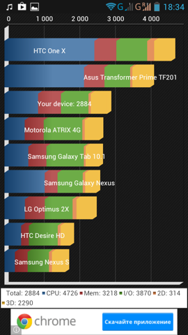 Обзор Lenovo S720. Скриншоты. Quadrant Standard