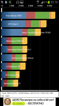 Обзор Samsung Galaxy S 3. Скриншоты. Результаты тестов в Quadrant Standard