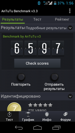 Обзор ZTE V880G. Скриншоты. AnTuTu
