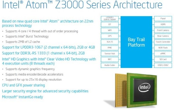 Процессоры Intel Atom Z3xxx