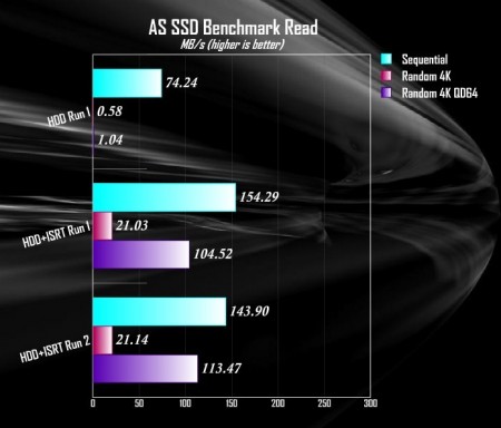 Твердотельный накопитель Intel SSD 313