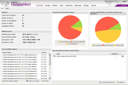 Интерфейс TrustPort Security Elements