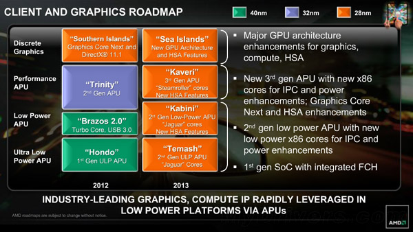    AMD  28- APU   Kaveri