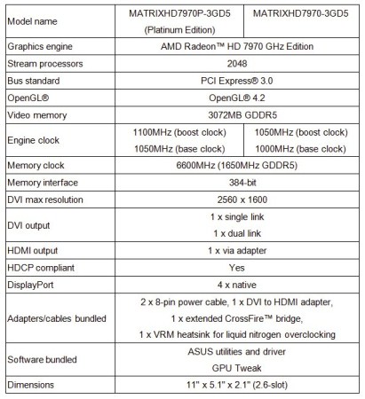 ASUS ROG Matrix HD 7970