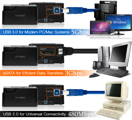    Icy Dock MB981U3-1S   USB 3.0  eSATA