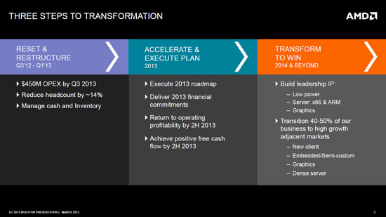 AMD планирует на 2013 год отход от «традиционных вычислений» и возврат к прибыли