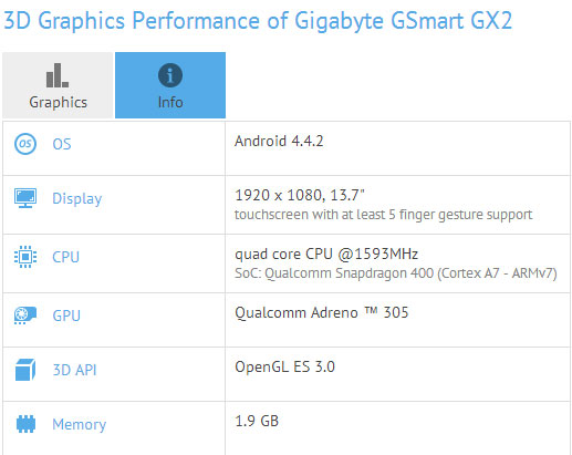   Gigabyte GSmart GX2     GFXBench