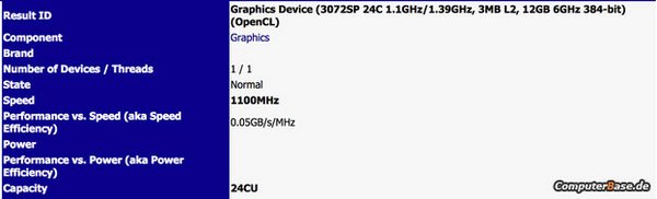 GeForce GM200 Maxwell