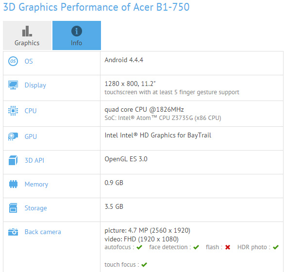 Acer Iconia B1-750: 