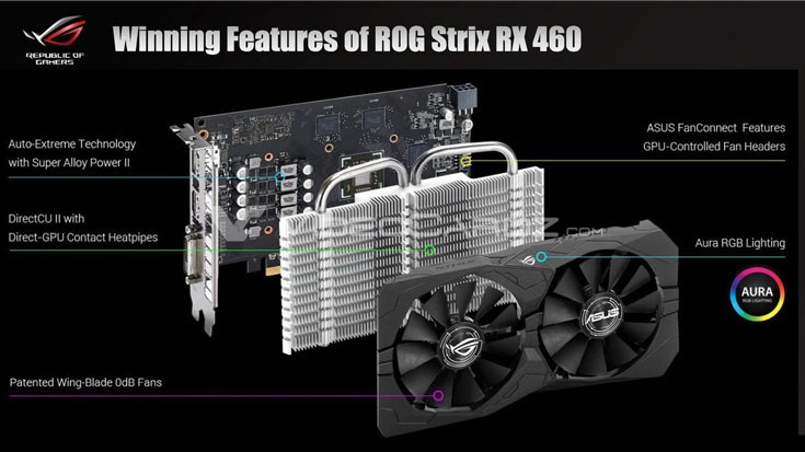 Карта Asus ROG Strix RX 460 оснащена тремя видеовыходами