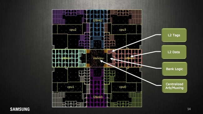 Процессорные ядра Samsung M1 имеют нейронный блок предсказания ветвлений