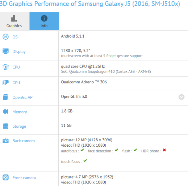 Смартфон Samsung Galaxy J5 не получит более производительной платформы