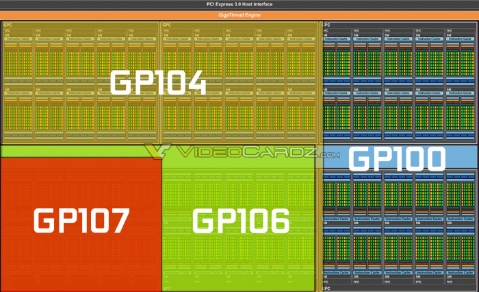 Карта GeForce GTX Titan P получит очень длинную печатную плату