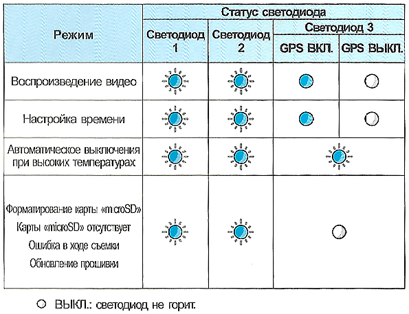 Автомобильный видеорегистратор Hyundai MnSOFT R351DG