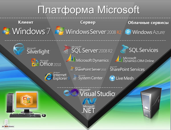 Платформа есть помощь