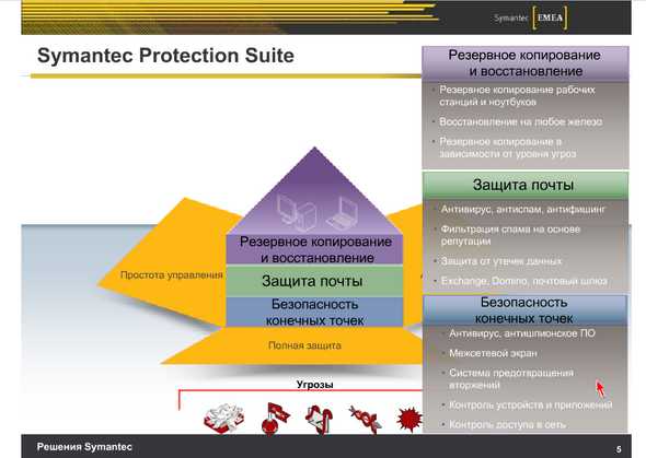 Что лучше касперский или symantec