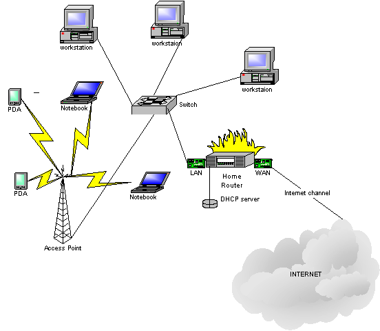 Организация интернета и локальной сети под ключ