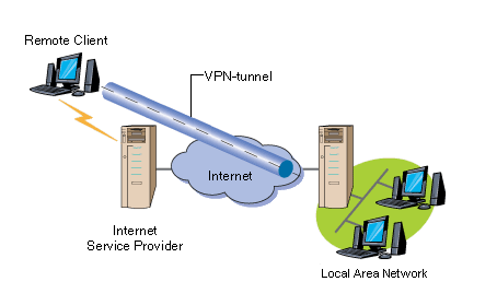 Может ли провайдер блокировать vpn