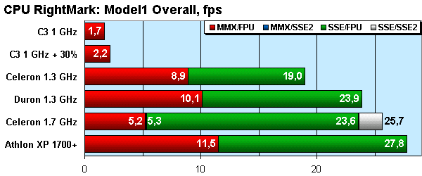 CPU RightMark Overall