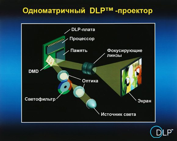 Как йота определяет тип устройства