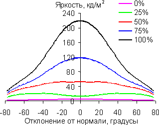 В вертикальной плоскости