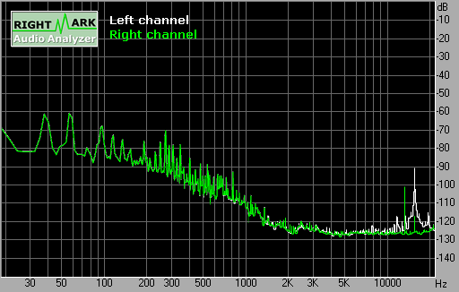 Spectrum graph