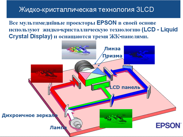 Жидкие технологии