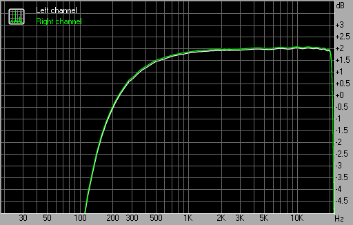 Spectrum graph