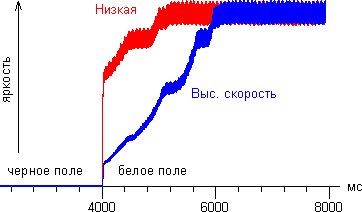 Tr graph