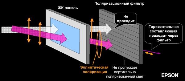 Поляризационные проекторы