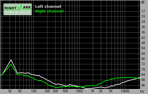 Spectrum graph