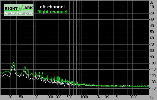 Spectrum graph