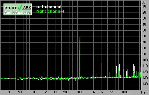 Spectrum graph