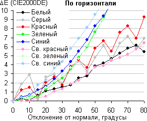 Модуль one connect samsung что это. Смотреть фото Модуль one connect samsung что это. Смотреть картинку Модуль one connect samsung что это. Картинка про Модуль one connect samsung что это. Фото Модуль one connect samsung что это