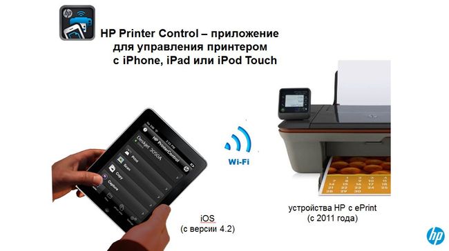 Метод icm принтер что это на hp