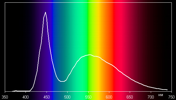 GlacialLight GL-BR30-9CW, спектр
