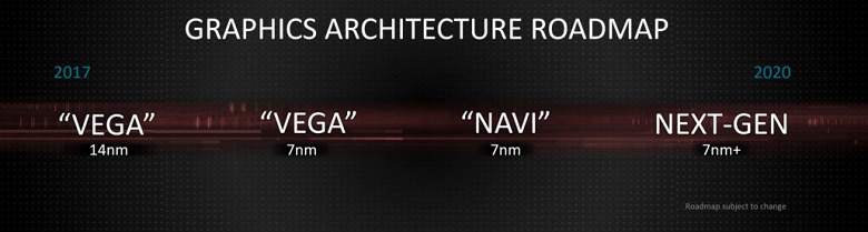 AMD-2018-Navi-and-nextgen-roadmap-1030x2