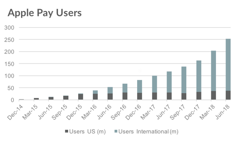 Apple-pay-users-Graph-2-768x453.png