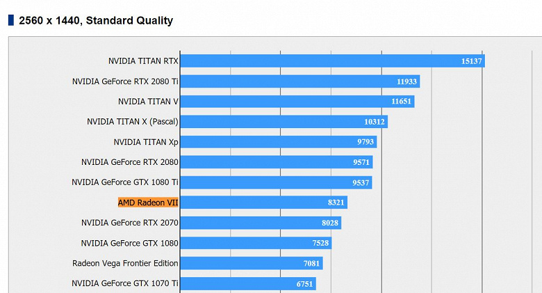 AMD-Radeon-VII-2560x1440-Standard-Qualit