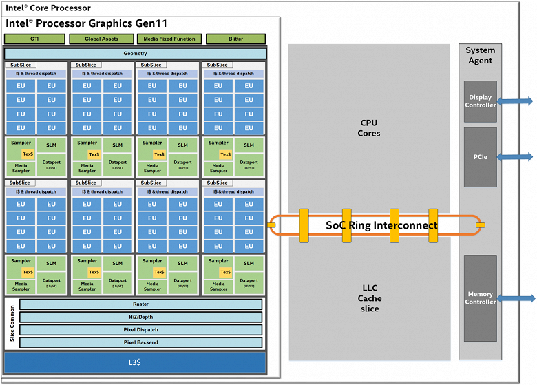 Intel-Gen-11-Graphics-Die_large.png